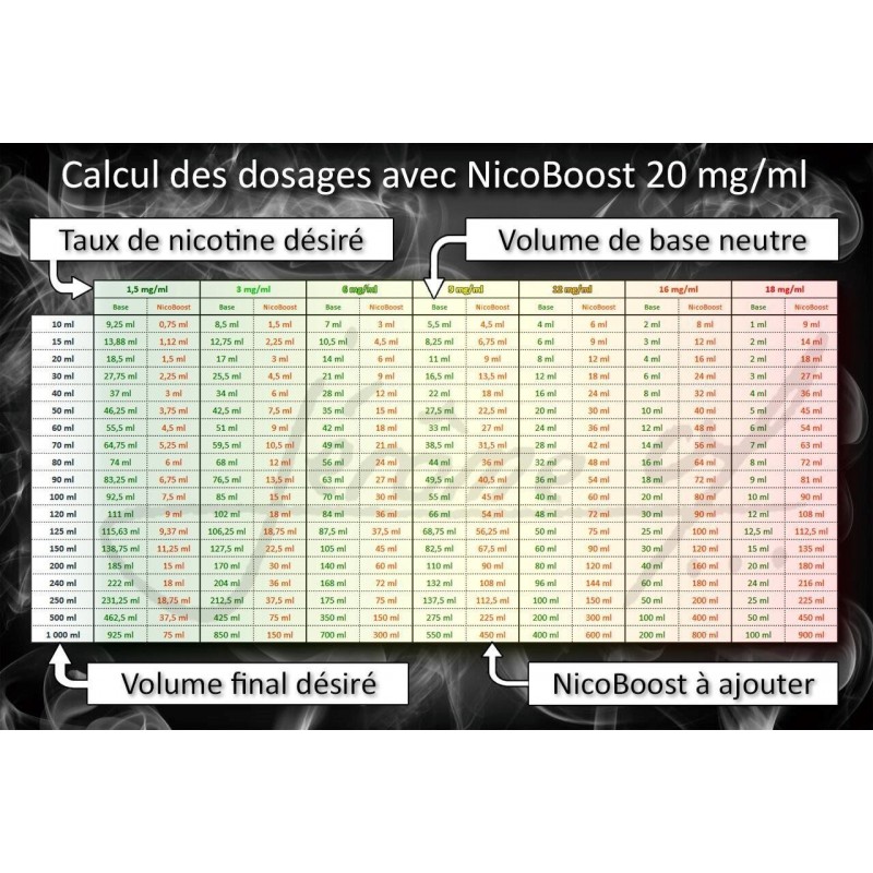 Booster Nicotine 20mg myGeeko - 10ml, 50/50 pour vos e-liquides